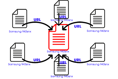 Viết các bài vệ tinh trỏ về bài mục tiêu